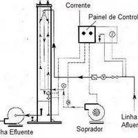 Lavadores de Gases