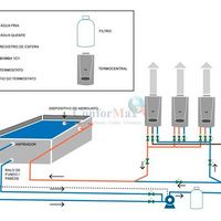 Aquecedor a gás para piscina