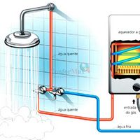 Chuveiro a gás