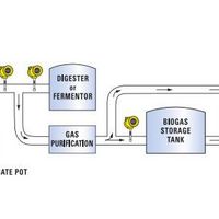 Medidor de vazão de biogás